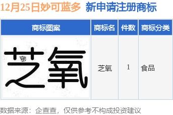 妙可藍多新提交 芝氧 商標注冊申請