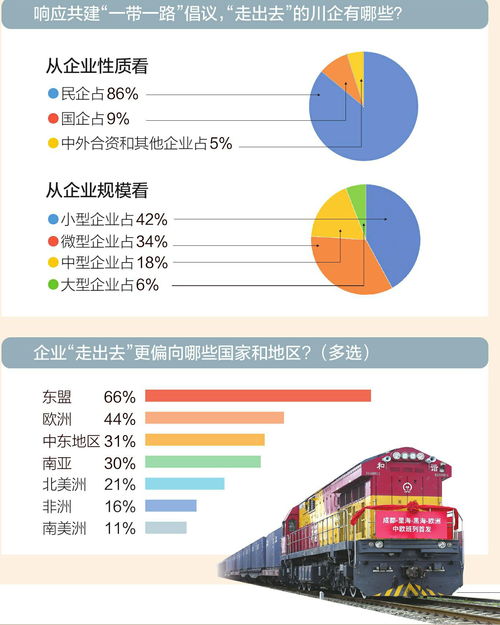 川企出海新趨勢 民企超八成，東盟成首選，社會經濟咨詢服務崛起